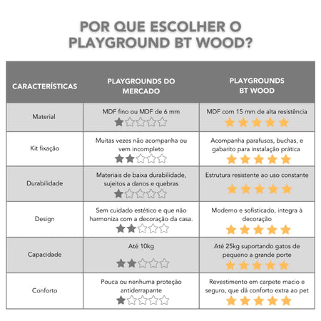 Playground para Gato 9pçs REFORÇADO Exclusivo Moderno Resistente Parque Gato Prateleira Para Gato
