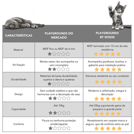 Playground Para Gatos 8 Peças